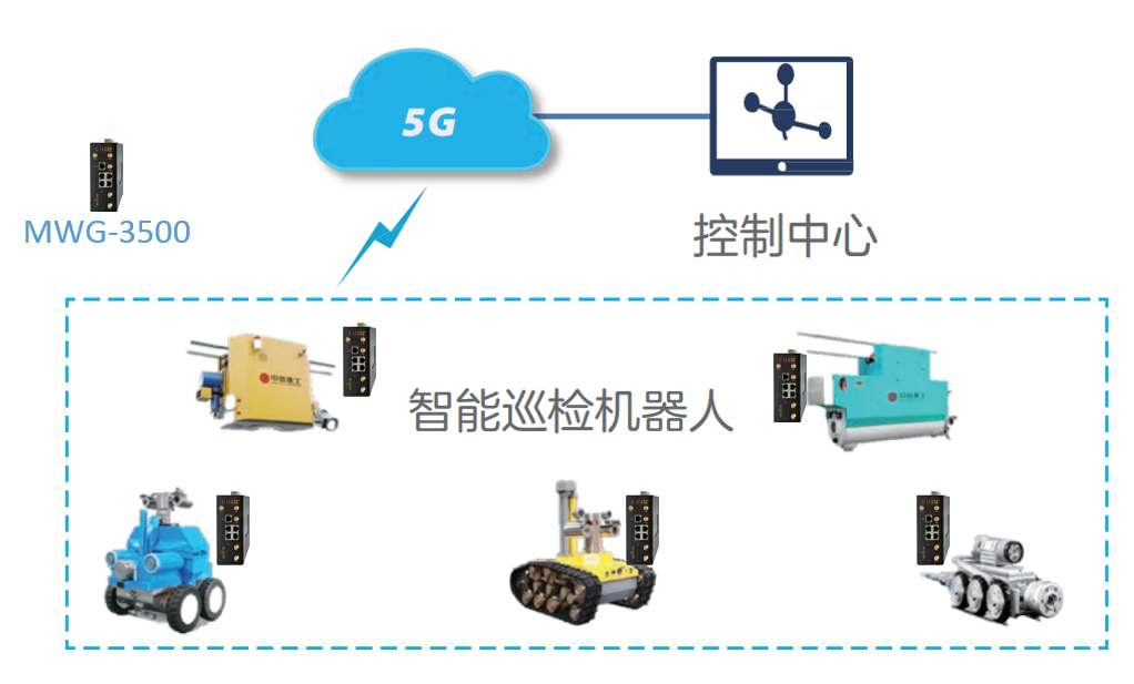 智能巡检管理系统