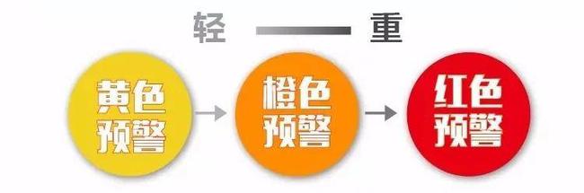 安全指数预警分析系统