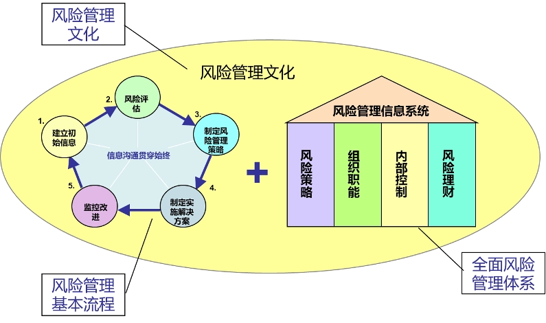 区域风险评估系统