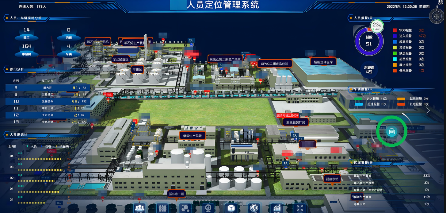 煤化人员定位系统