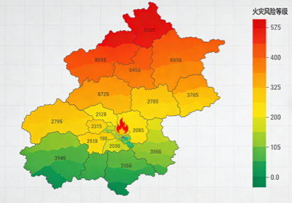 区域风险评估系统